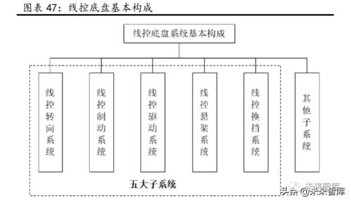 汽車行業(yè)研究 景氣周期再延續(xù)，供需兩旺下的計算機技術(shù)開發(fā)新機遇