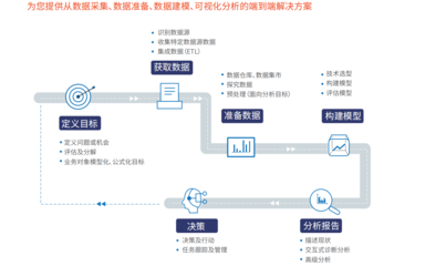 慧都代表重慶智造再登中博會，工業大數據技術開發獲高度關注