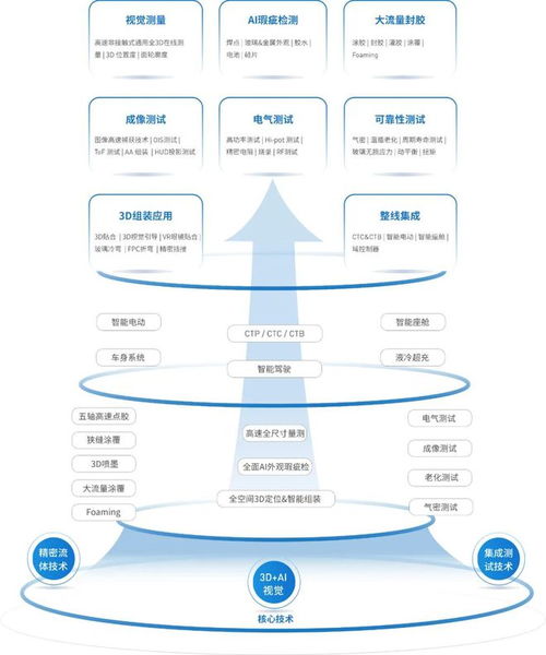 立導科技前瞻布局，打造智能汽車領域的頂配朋友圈