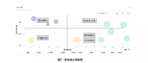 電商精細(xì)化運(yùn)營的五大關(guān)鍵指標(biāo)和三個關(guān)鍵思路