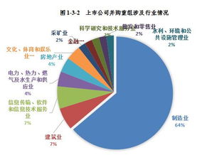 上市公司并購重組審核半年報