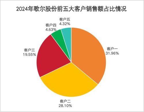 史上最大收購案！歌爾股份斥資100億元布局新戰略