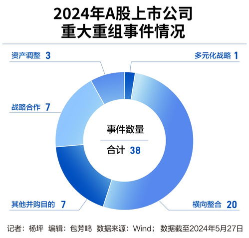 重組升溫年內(nèi)已達(dá)13起，機(jī)構(gòu)忙調(diào)研大額資金顯賬