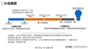 上市公司并購(gòu)重組實(shí)務(wù)與并購(gòu)顯賬資金操作解讀